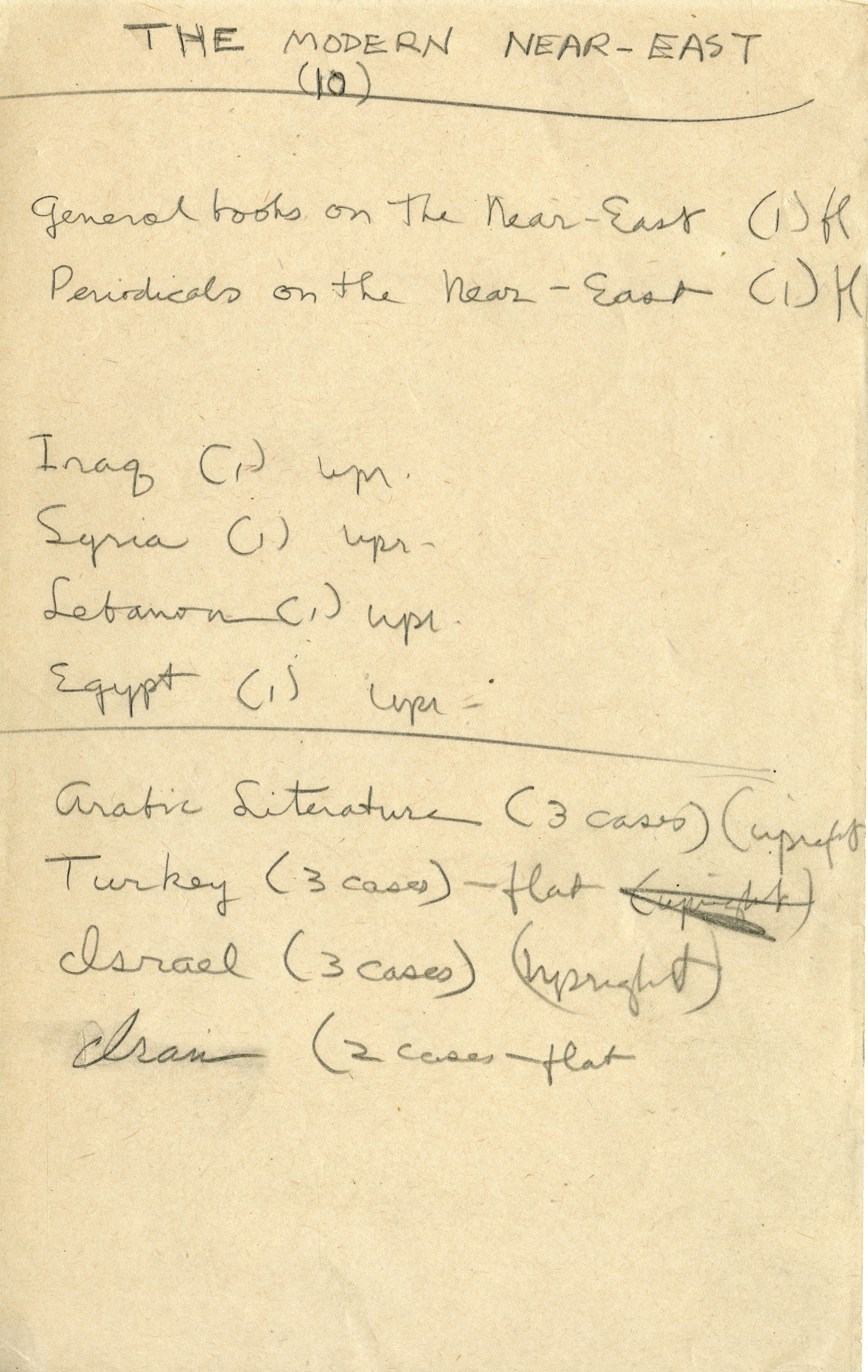 List of cases for an exhibition on the modern middle east